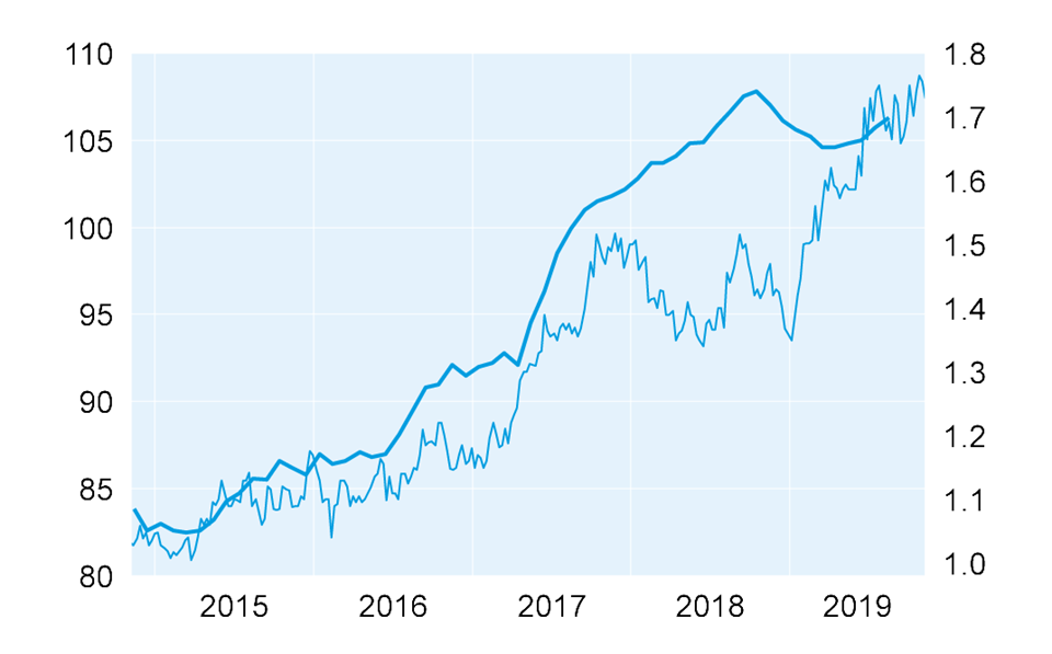 CASE A DUBLINO: AI MASSIMI DEGLI ULTIMI 10 ANNI